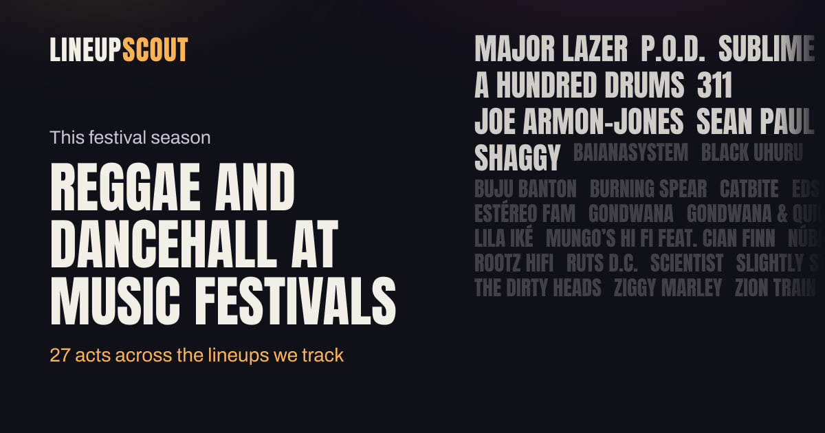 Reggae and Dancehall Festivals 2026: 2 Lineups We Track